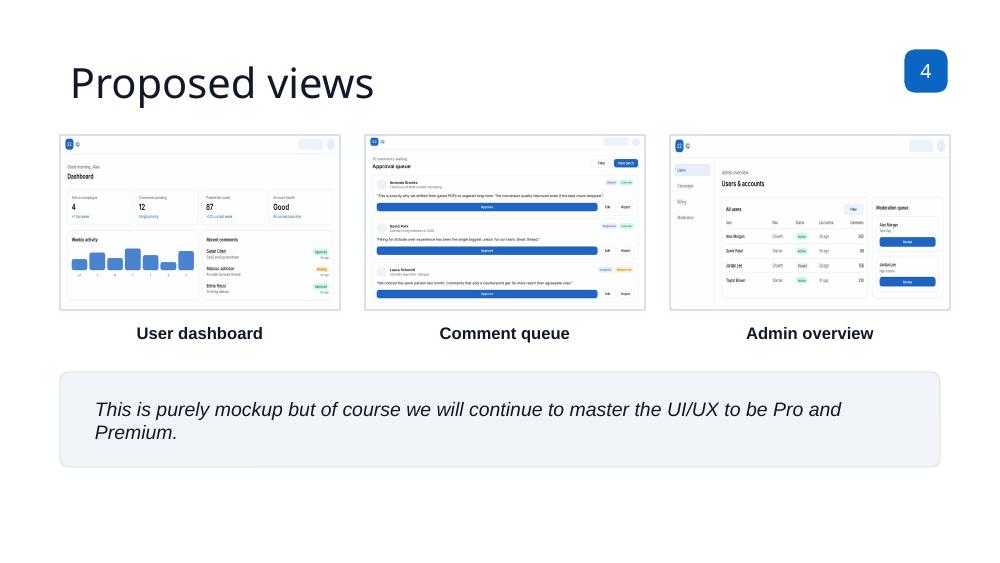 22IQ proposal slide 5